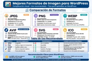 mejores formatos de archivo de imagen para WordPress